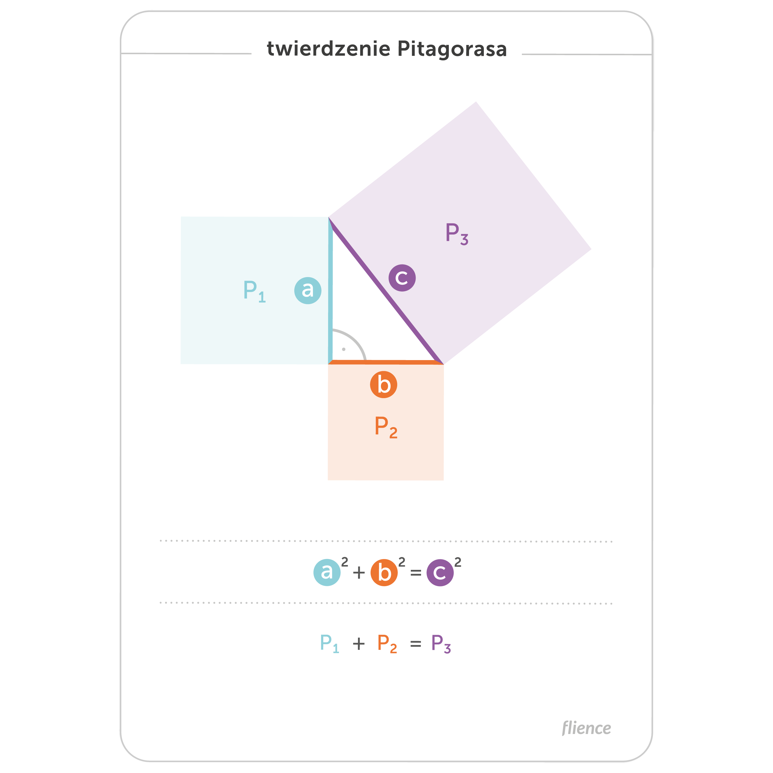 Flience math card, front